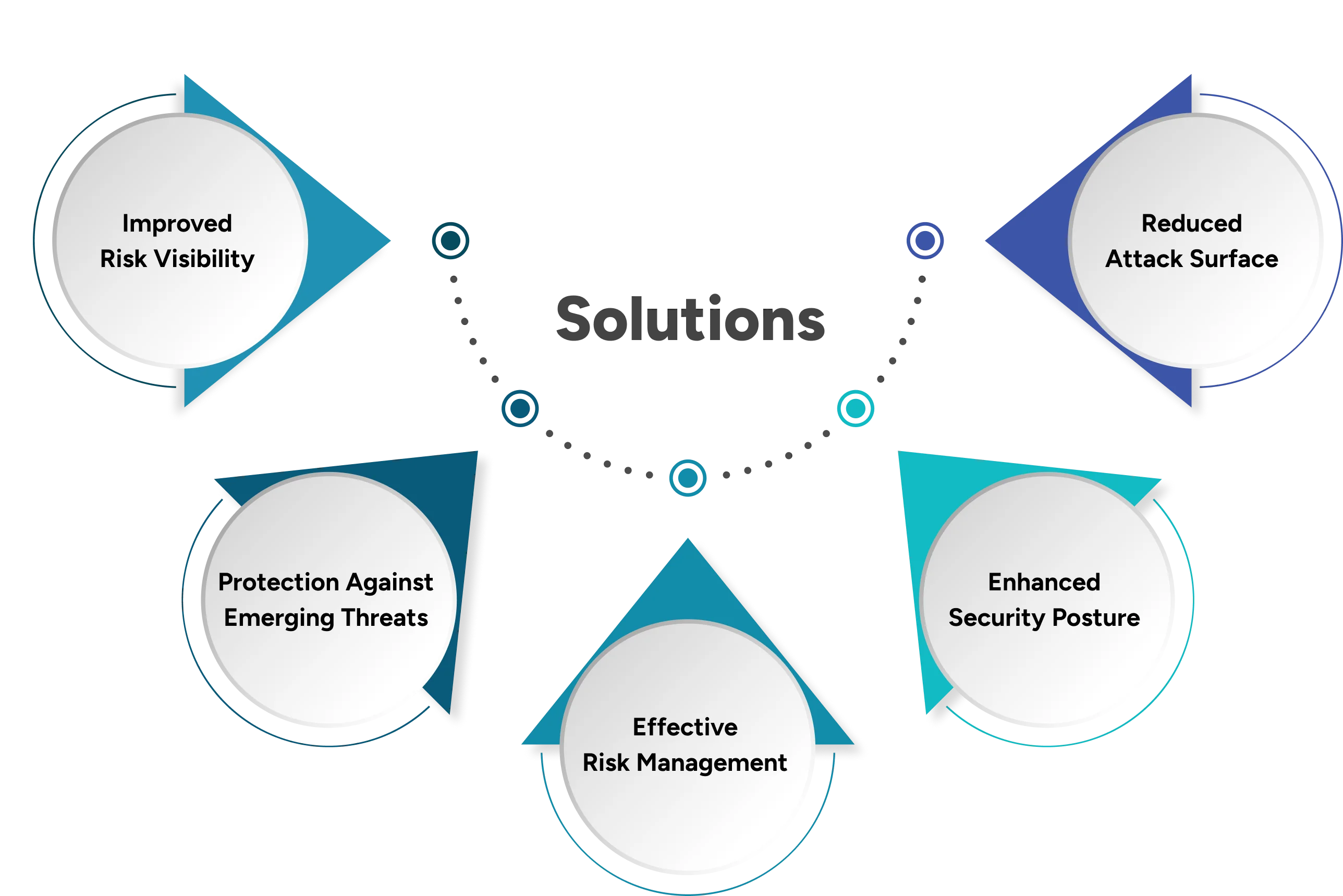 Solution of Attack Surface Management